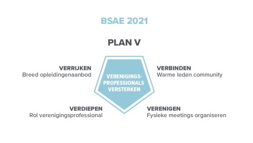 Plan V 2021