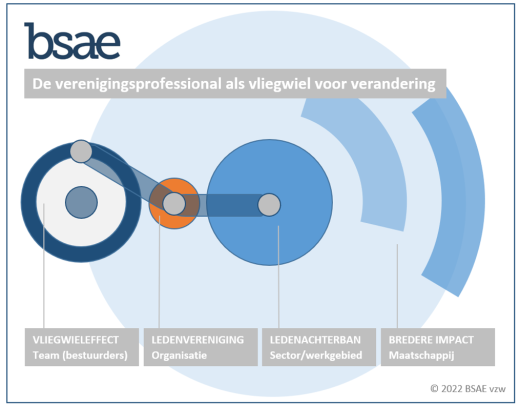 bsae_vliegwiel