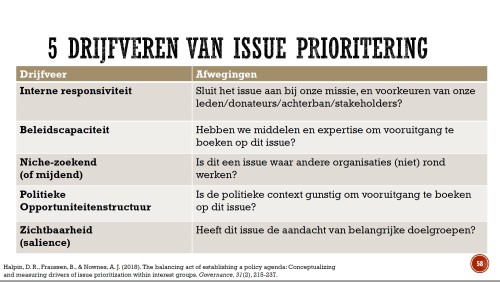 issue prioritering