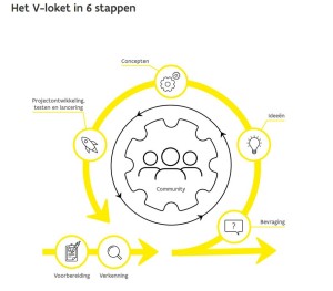 V loket